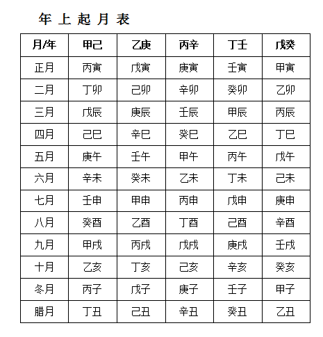 八字里三个字相同