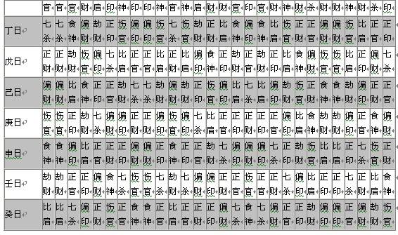 八字天干生地支吗