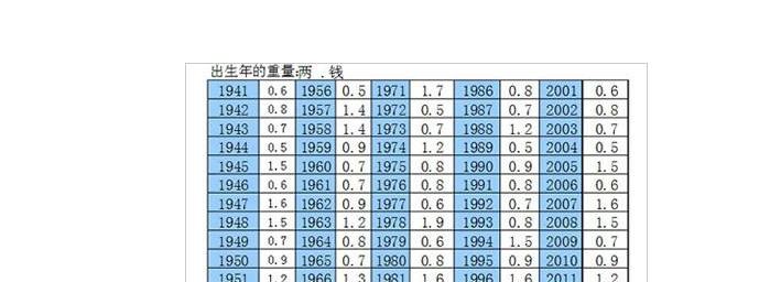 2018生辰八字几斤几两的简单介绍