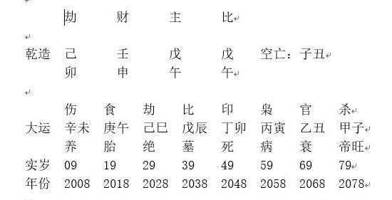 金融厉害的八字