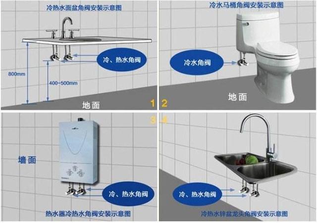 角阀与八字阀 角阀与八字阀