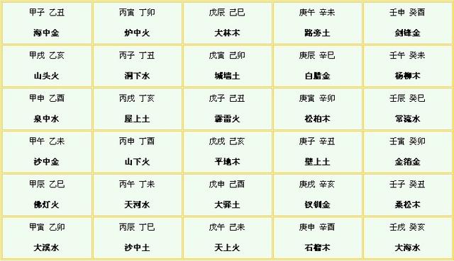 阴阳转换八字算命 阴阳转换八字算命