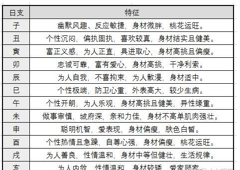 结婚迟的八字