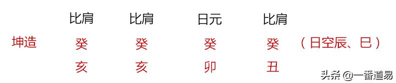 八字看女命身材