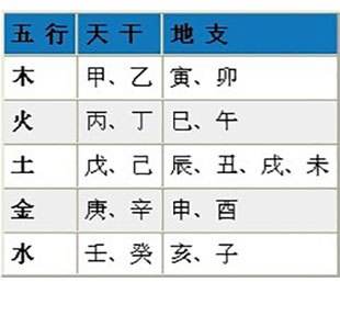 八字命格太寒
