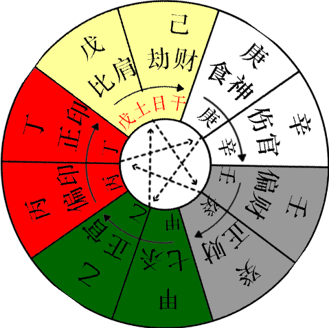 八字中什么叫格 八字中什么叫格
