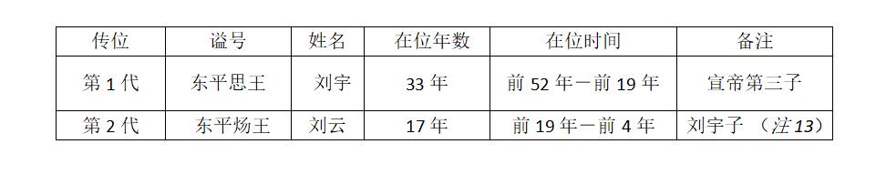 吕氏八字命理学 吕氏八字命理学
