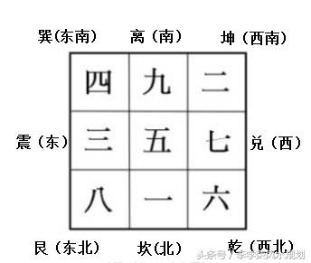 八字文昌星正确查法