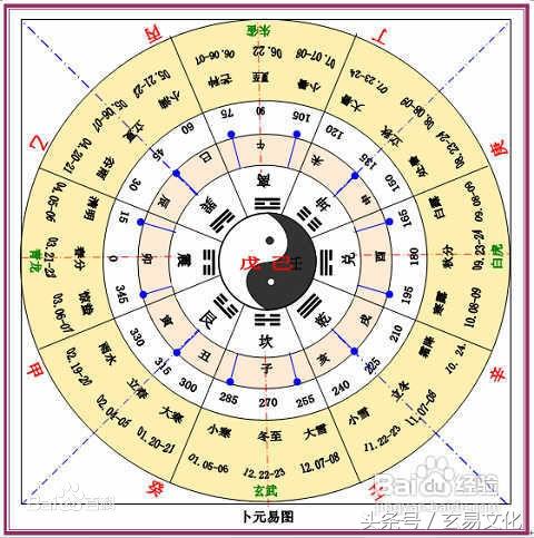 八字天干有壬与丙 八字天干有壬与丙