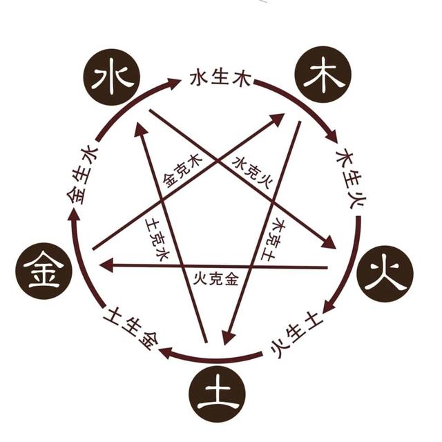 阴阳转换八字算命 阴阳转换八字算命