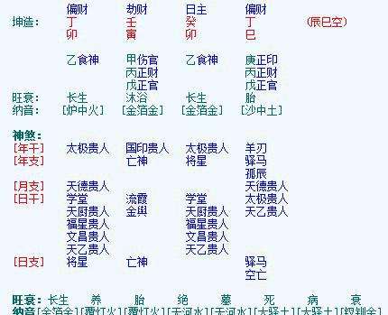 八字在线预测