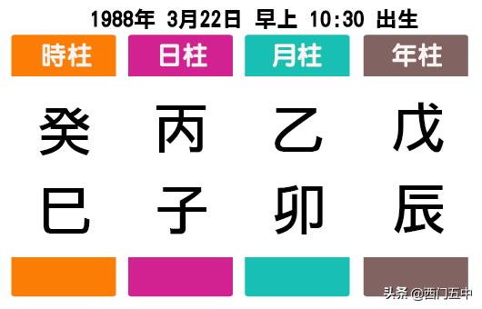 八字中和的人 八字中和的人