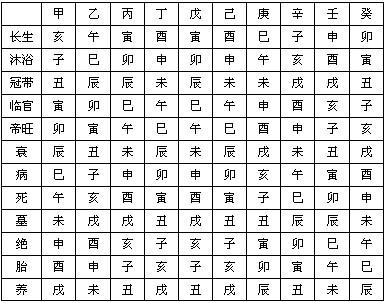 八字沐浴正印 八字沐浴正印