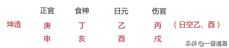 八字看女命身材