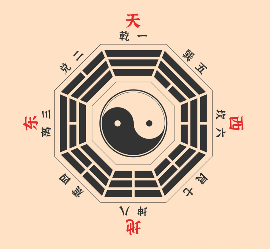 八字身旺财弱无食伤