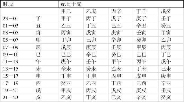 2019年10月1日出生八字起名