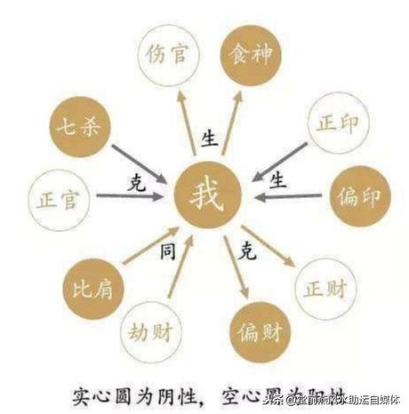 八字可以看出哪些信息 八字可以看出哪些信息