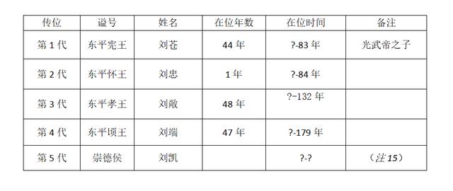 吕氏八字命理学 吕氏八字命理学