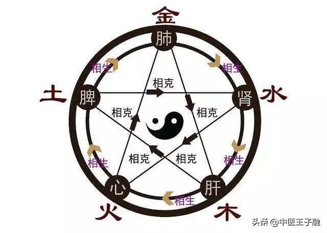 八字相克好还是相生好 八字相克好还是相生好