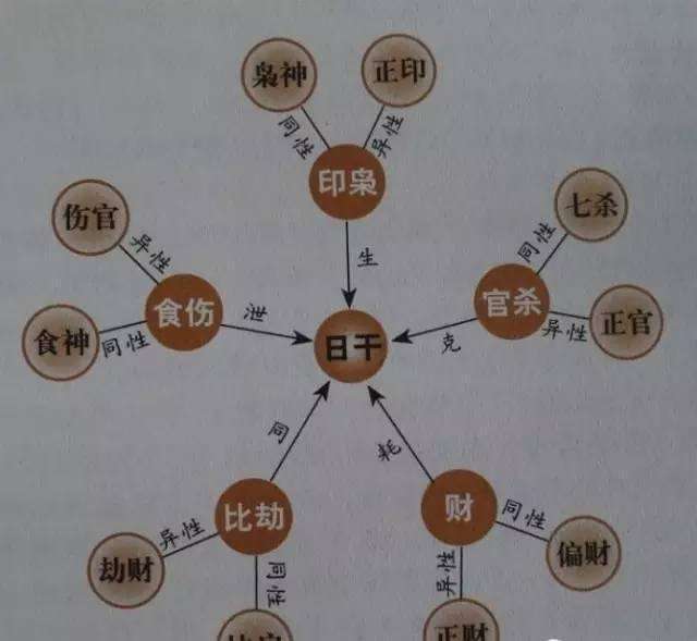 八字学测子嗣