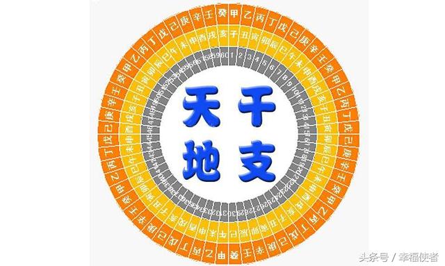 名字跟生辰八字