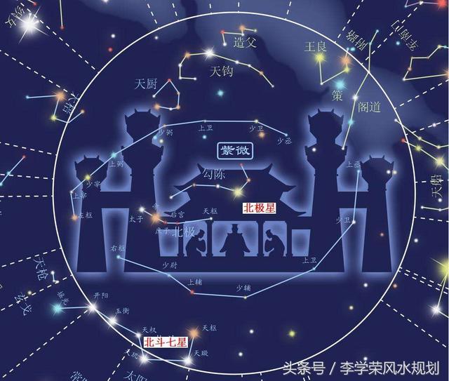 八字文昌星正确查法