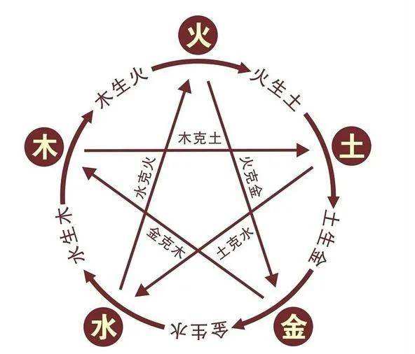 如何算八字硬不硬
