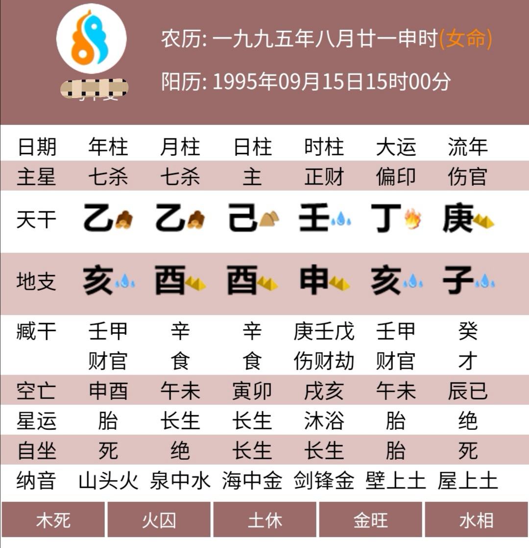 八字缺火身体怕热么