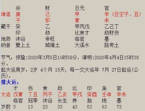 生辰八字算婚姻