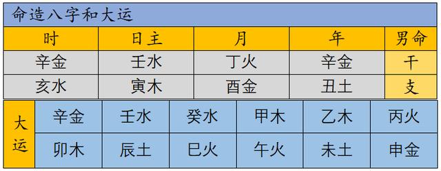 八字看找工作实例分析 八字看找工作实例分析