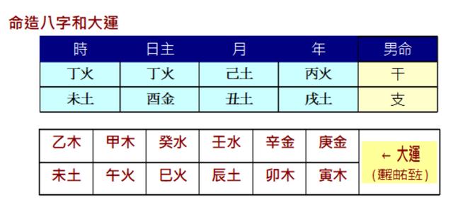 不适合当医生的八字