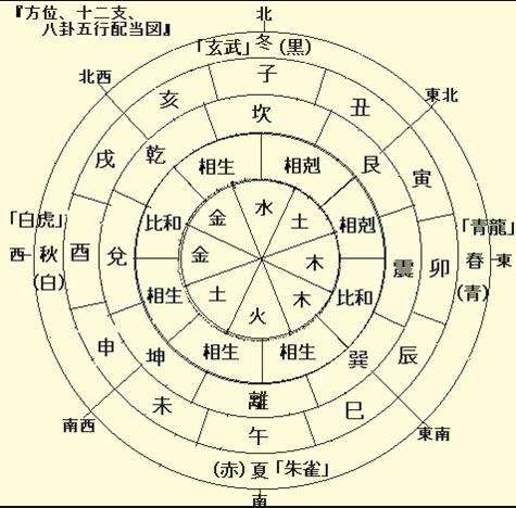 非常准的八字月柱秘诀