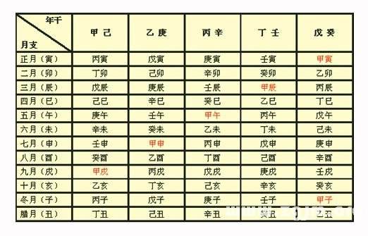 八字算命免费2011年