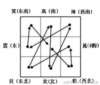 八字文昌星正确查法