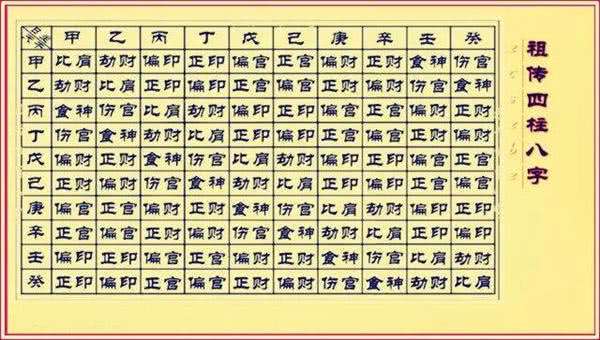 八字天干生地支吗