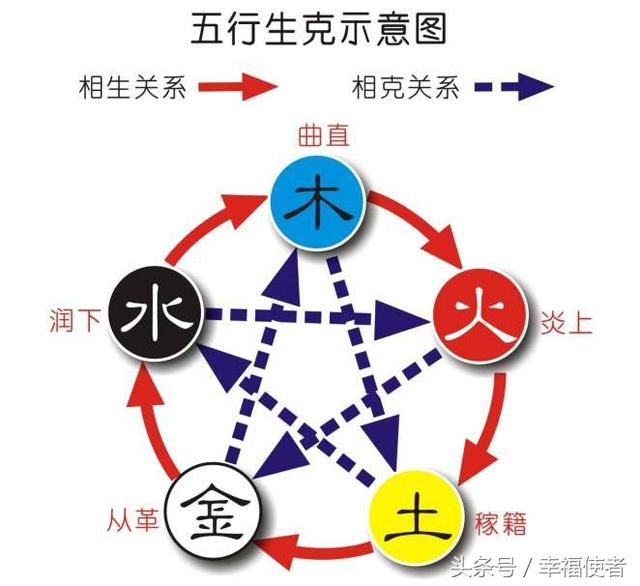名字跟生辰八字