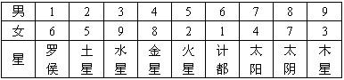 八字沐浴正印 八字沐浴正印
