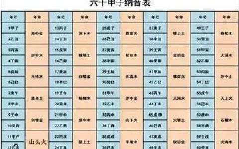 2018生辰八字几斤几两的简单介绍