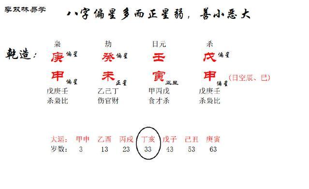 八字算人品 八字算人品
