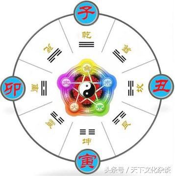 八字分析五行喜忌 八字分析五行喜忌
