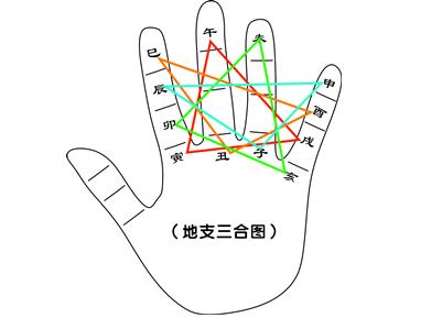 怎样才算八字配