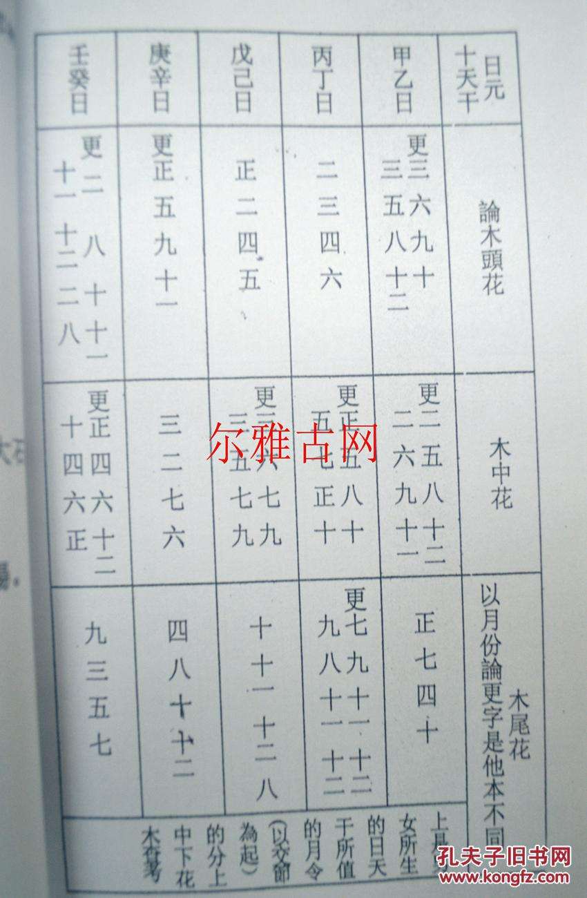 八字算命有不准的吗