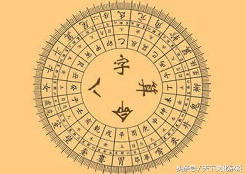 八字日支怎么查询 八字日支怎么查询