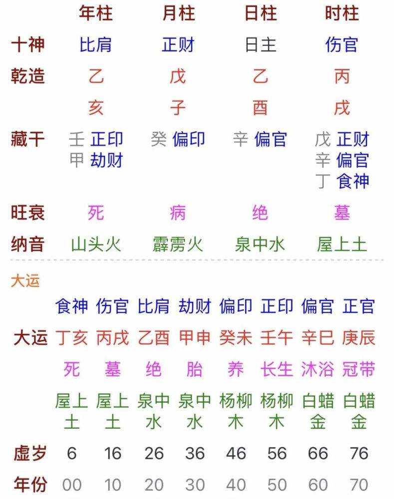 1985年1月29日生辰八字