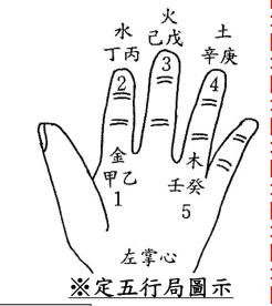 八字天机在线排盘 八字天机在线排盘