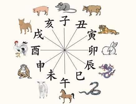 八字里三个字相同