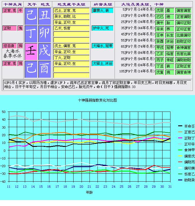 1954年12月14日的生辰八字的简单介绍
