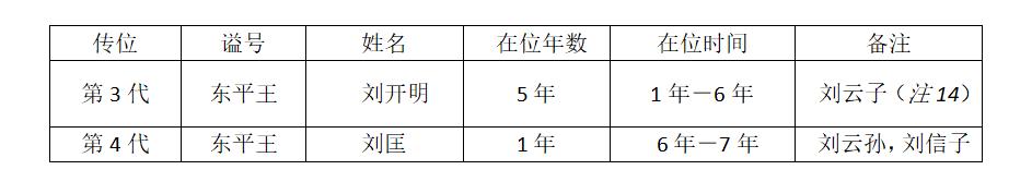 吕氏八字命理学 吕氏八字命理学