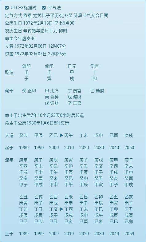 期货天才的八字