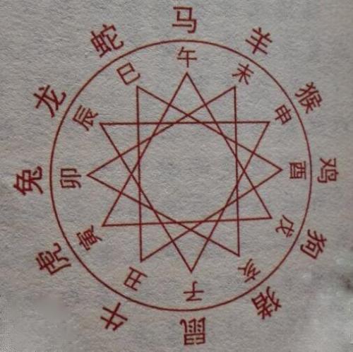 怎样才算八字配